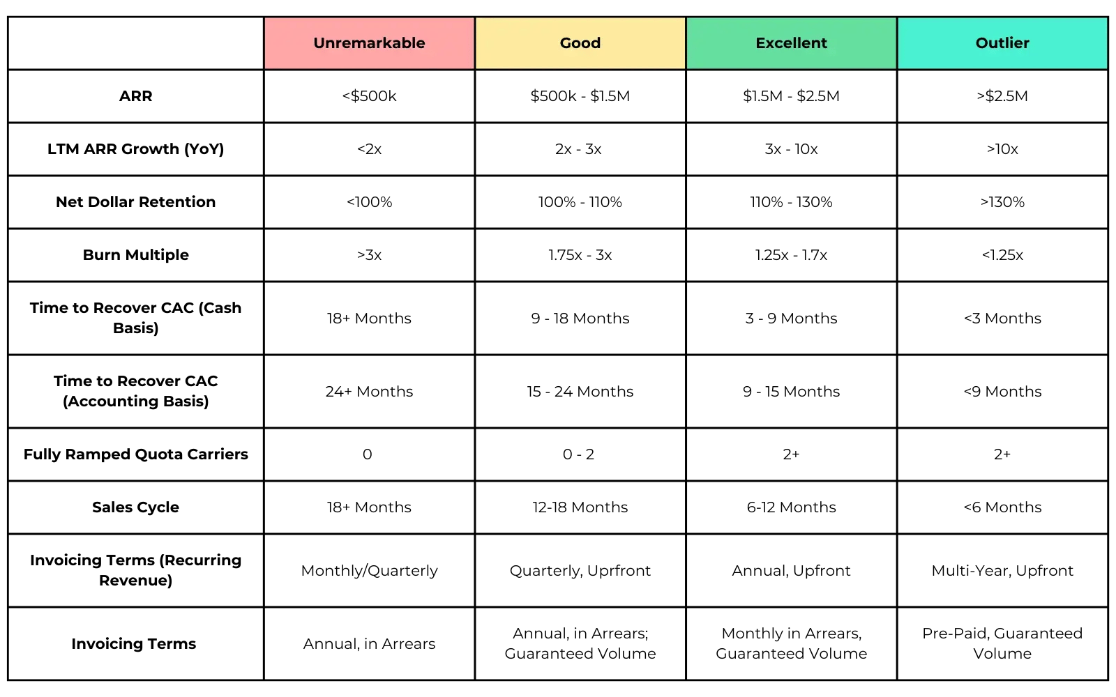 Series A Metrics