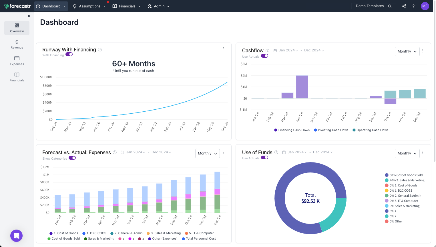 Screenshot of a Forecastr financial model