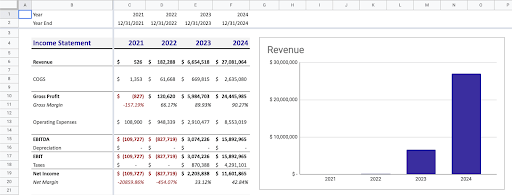 financial model annual