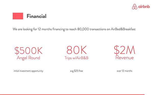 Achievements, Timeline, and Use of Funds